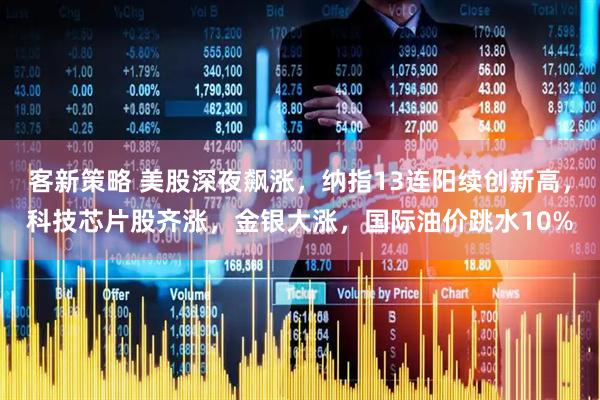 客新策略 美股深夜飙涨，纳指13连阳续创新高，科技芯片股齐涨，金银大涨，国际油价跳水10%